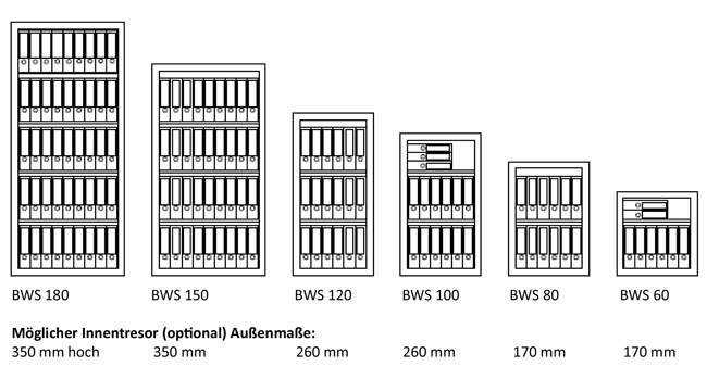 Bode Panzer Tresor Grad 3 Ordneranzahl